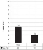 Impact of Vitiligo on Quality of Life: A Cross-sectional Pilot Study from Western India
