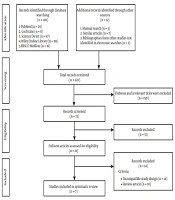 Efficacy of Adipose-Derived Stem Cells as a Potential Cellular Therapy of Alzheimer’s Disease: A Comprehensive Systematic Review