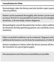 Evaluating the Advantages and Disadvantages of Teledermatology