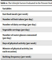 Cover image of the article: The Association Between the Incidence of Acne Vulgaris and Lifestyle Factors Including Dietary Habits, Physical Activity, and Bathing Frequency