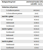 Cover image of the article: Intense Impact of Health Alert Due to COVID-19 on Adherence of Moderate to Severe Psoriasis Patients to Hospital Therapy