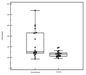 Cover image of the article: CXCL13 Serum Level as a Potential Biomarker in Vitiligo Patients: Correlation with Disease Activity and Severity