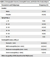 Cover image of the article: Peripheral Eosinophilia as an Ominous Marker of Poor Quality of Life: A Cross-Sectional Study Evaluating the Correlation Between Absolute Eosinophilia and Dermatology Life Quality Index in Various Pruritic Dermatoses