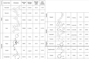 Investigation of Some Natural Products as an Inhibitor of Agglutinin-Like Sequence (Als3) from Candida albicans (Skin Candidiasis): An in-Silico Study