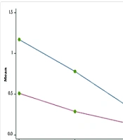 Integration of Lipofilling with Blepharoplasty to Optimize Periorbital Rejuvenation: A Retrospective Study