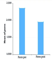 Multifactorial Evaluation of Mesotherapy with an Innovative Hyaluronic Acid Skin Booster