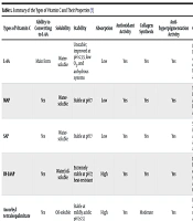 Topical Vitamin C and Its Derivatives in Cosmetic Science: Stability, Efficacy, and Formulation Strategies