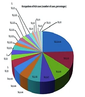 From Hairline to Lipid Line: Prevalence and Spectrum of Dyslipidemia in Patients with Androgenetic Alopecia – A Hospital-Based Study