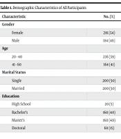 Cover image of the article: Beyond Appearance: Psychological and Behavioral Characteristics of Cosmetic Procedure Clients Compared to the General Population