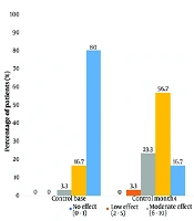 Adalimumab Demonstrates Superior Efficacy in Refractory Psoriasis: A Randomized Clinical Trial