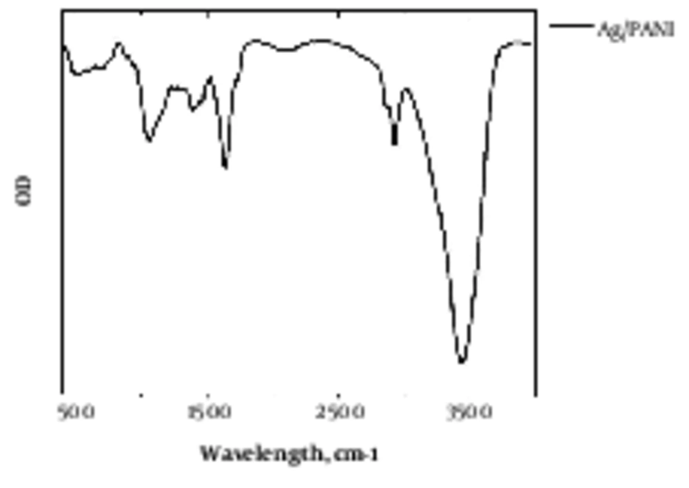 Fourier Transform Infrared Spectroscopy Peaks of Agarose/Polyaniline Fourier Transform Infrared Spectroscopy Peaks of Agarose/Polyaniline