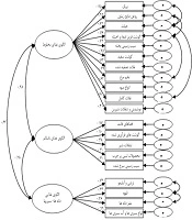 Confirmatory Factor Analysis Derived Dietary Patterns and Its Relationship with Glycemic Control in Type 2 Diabetic Patients in Semnan, 2023
