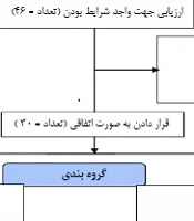 koomesh
