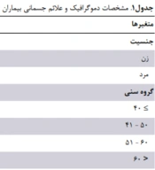 Investigating the Long-Term Physical Consequences of COVID-19 and Mental Health in COVID-19 Survivors in Kosar Hospital in Semnan: A Cross-Sectional Study
