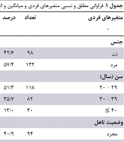 Investigating the Relationship Between Cultural Intelligence and Job Burnout in Emergency Department Nurses in Semnan Province