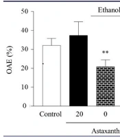 The Neuroprotective Effects of Astaxanthin on Anxiety-Like Behaviors and Oxidative Stress in the Cortex of Ethanol Model Mice
