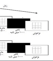 The effect of simultaneous and sequential arrays coding on the consolidation of working and long-term visual memory in children: the approach of the specific encoding principle in memory representation