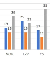 Assessment of Anti-Pseudomonal Potency of Honey Lactobacilli on the Drug-resistant Strains of Pseudomonas aeruginosa Isolated from the Burn Ward