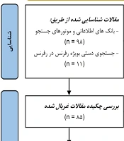 The Shortcomings of H-Index and Its Alternatives in Scientometrics: A Review Study