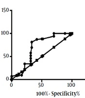 Study of the Relationship Between Mean Platelet Volume and LAD as a Culprit Vessel in NSTEMI