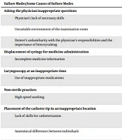 Analysis of Failure Modes in Anesthesia for Cardiac Surgery Using the Healthcare Failure Mode and Effects Analysis (HFMEA) Technique