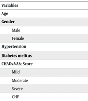 Are There any Differences in the Outcome of Non-valvular AF Patients with Moderate CKD, Taking Rivaroxaban or Warfarin?