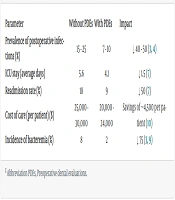 Cover image of the article: A Review of the Necessity of Preoperative Dental Evaluations in Nonvalvular Open Heart Surgeries