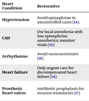 Review of Dental Management Considerations for Patients with Cardiovascular Conditions