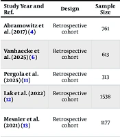 The Role of Mitral Valve Annular Calcification on Outcomes in Patients with Severe Aortic Stenosis: A Mini-Review