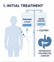 Panitumumab-Induced Severe Hypomagnesemia and Risk of Atrial Fibrillation and QT Prolongation: An Electrophysiologic Perspective