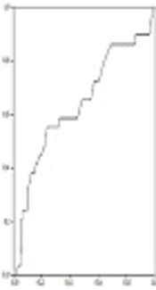 Determination of the Relationship Between Serum Uric Blood Levels and the Severity of Coronary Artery Disease in Angiography of Patients with Acute Coronary Syndrome