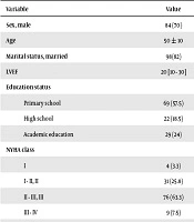 Multidisciplinary Cardiovascular Annals