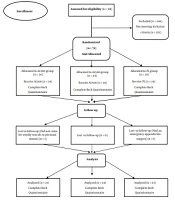 Cover image of the article: Effect of Aloe vera Extract on Depression in People with Prediabetes