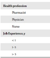 Assessment of Knowledge, Attitude and Practices of Healthcare Professionals Towards Adverse Drug Reactions Monitoring and Reporting: A Cross-Sectional Study in Lahore, Pakistan