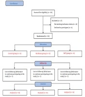 Resilience Skills Training Versus Metacognitive Therapy: A Comparison of Effectiveness on Anxiety in Nurses Working in Intensive Care Units and Emergency Department
