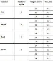 Association Analysis Between Interleukin 1 Beta Locus-511 Gene Polymorphism and Bipolar I Disorder: A Case-control Study in an Iranian Population
