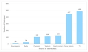 Knowledge, Attitude, and Practice (KAP) Towards COVID-19 Among General Population of South Khorasan Province, Iran: A Quick Online Cross-sectional Survey
