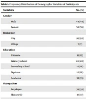 Evaluation of Perceived Social Support Status and Quality of Life in Improved COVID-19 Patients in Birjand, Iran