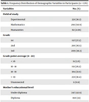 Survey of Knowledge, Attitude, and Practice of Female High School Students Regarding Sun Protection in Birjand, Iran