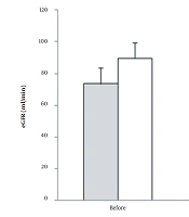 Resistance Training Improved the Kidney Function of Type 2 Diabetic Patients with the Risk of Nephropathy: A Randomized Control Trial