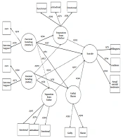 The Relationship Between Parental Bonding and Suicidal Ideation: The Mediating Role of Feelings of Self-conscious Affect (Shame and Guilt) and Separation-Individuation