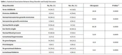 Association of Sleep Disorders with Pregnancy Outcomes During the Third Trimester