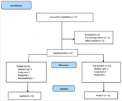 The Effect of Patients’ Position on Arterial Oxygenation During One-Lung and Two-Lung Ventilation in Thoracic Surgery: Smoker vs. Nonsmoker Patients (A Pilot Study)