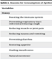 Cover image of the article: Consumption of Apitherapy Products by Late Adolescents Before and During the COVID-19 Pandemic: A Cross-Sectional and Comparative Descriptive Study