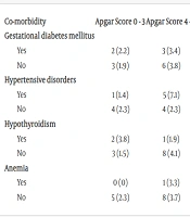 Association Between Maternal Co-morbidities and Cesarean Delivery Outcomes: A Retrospective Study