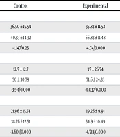 Cover image of the article: The Effect of Nursing Care at Home on the Quality of Life and Movement Problems of Older Adults with Hip Fractures Operation