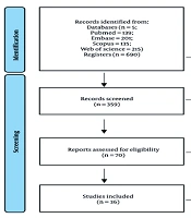 Effects of Team Sports on Female Testosterone and Cortisol Hormones: A Systematic Review