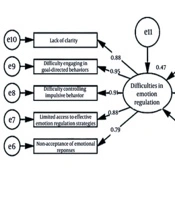 Mediated Pathways to Self-harm: Personality Organization, Emotion Regulation, and the Impact of Adolescent Cybervictimization