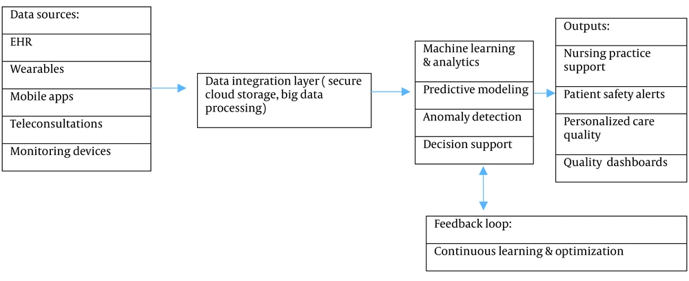System and workflow architecture for intelligent telemedicine System and workflow architecture for intelligent telemedicine