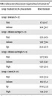 The Effects of Combined Noninvasive Radiofrequency and Ultrasound Cavitation on Anthropometric Indices: A Four-Group Interventional Study